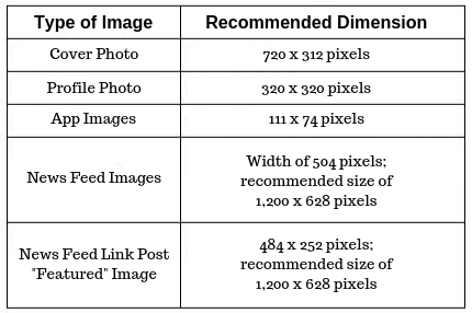 To learn more, check out our  2019 Social Media Cheat Sheet for Image Sizes article