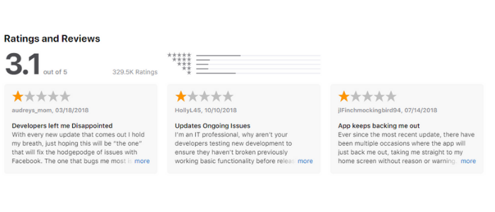 Excerpt of Facebook ratings and reviews in the Apple App Store (Source: Apple)
