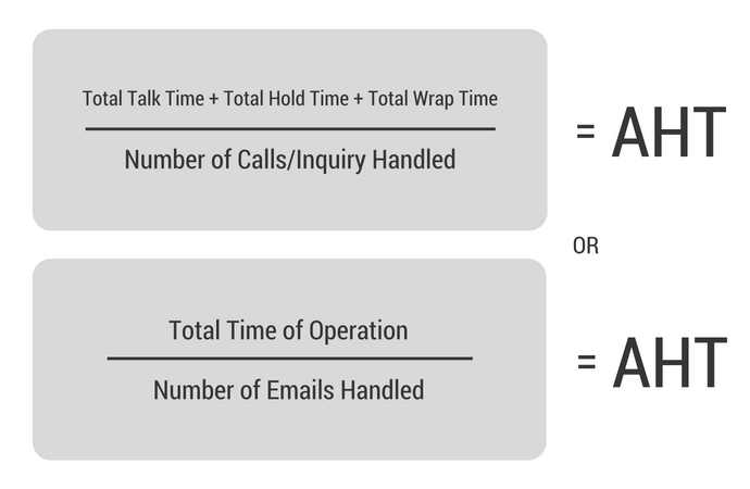 How Average Handle Time Affects Customer Satisfaction