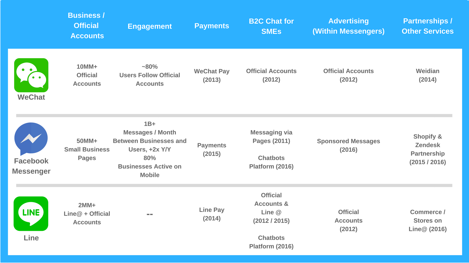 Why You Should Use Instant Messaging For Business Cs Agents