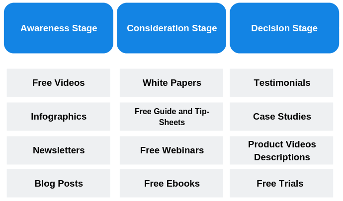 What is Customer Activation and Why is it Important?