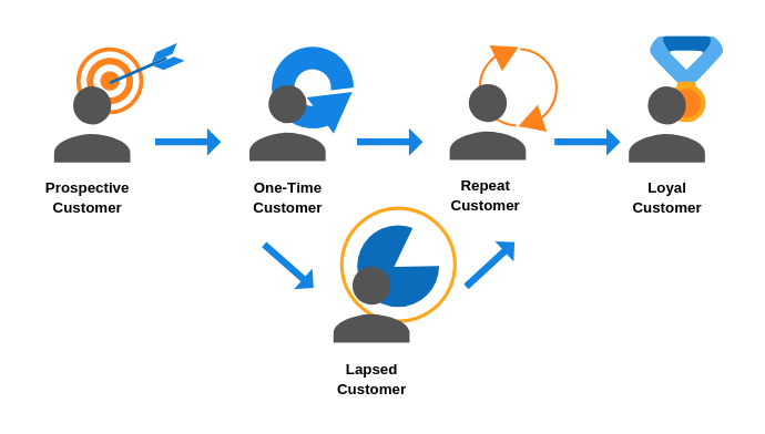 What is Customer Activation and Why is it Important? | CS Agents