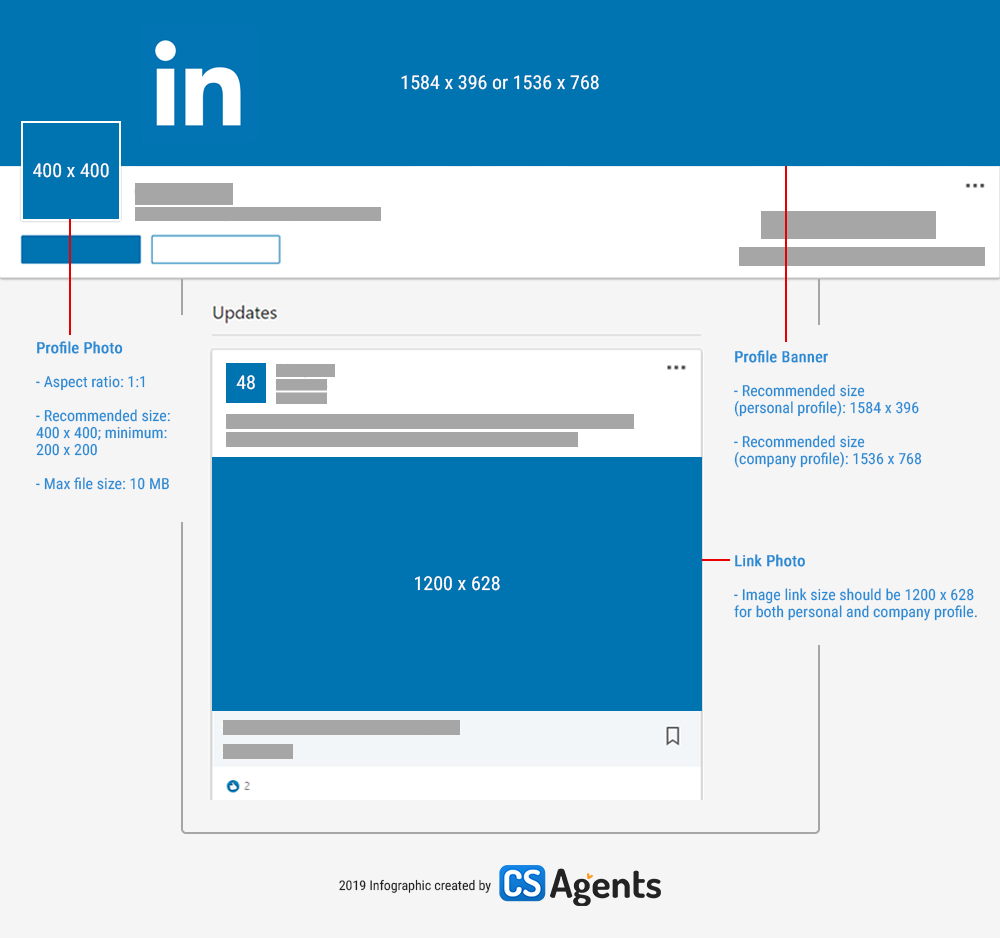 linkedin banner size in inches