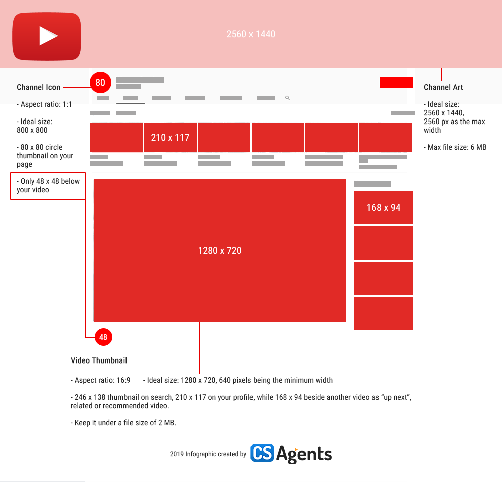 Формат для информационного ролика