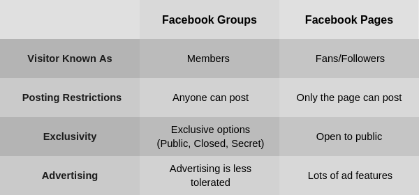 7 Benefits of Using Facebook Groups for Business