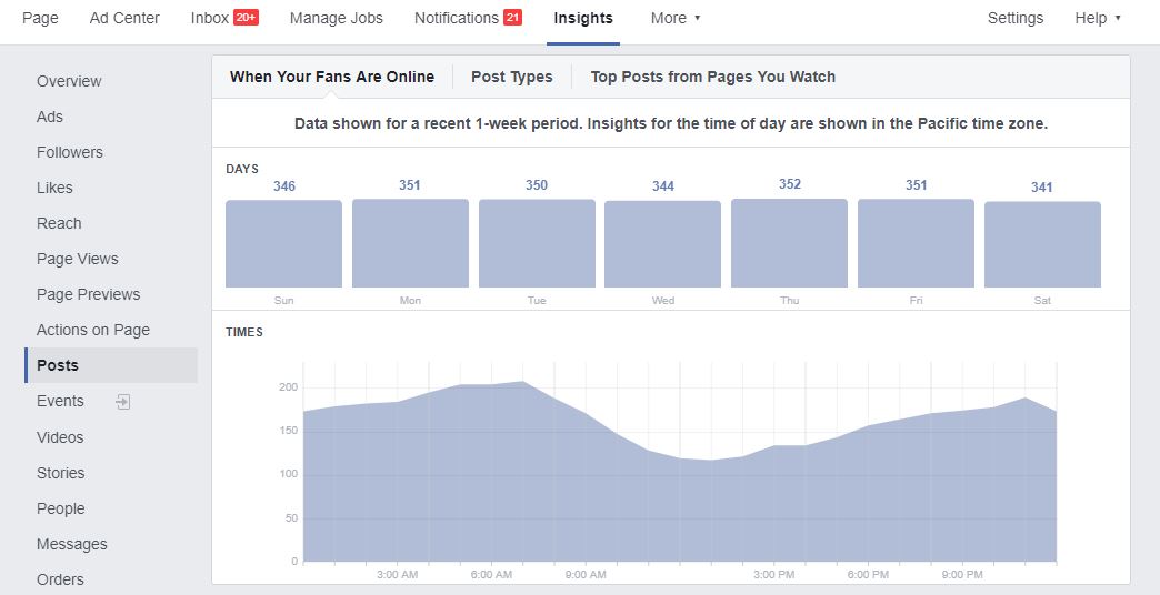 Once you’ve figured out when you should be posting to Facebook, try to experiment with how often you post and then track your Facebook post analytics to see how each posting rhythm affects your organic reach.