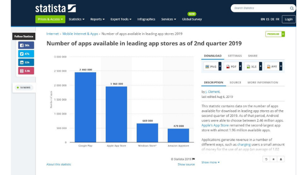 Number of apps available in leading app stores (Source: Statista)