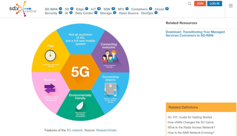 Some features of the 5G network. (Source: SDxCentral)