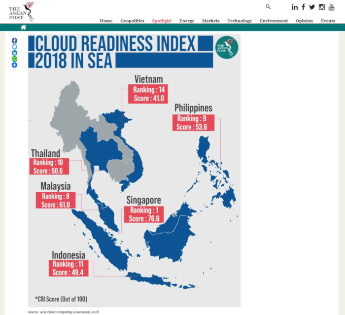 Southeast Asian cloud readiness index, 2018 (Source: The ASEAN Post)